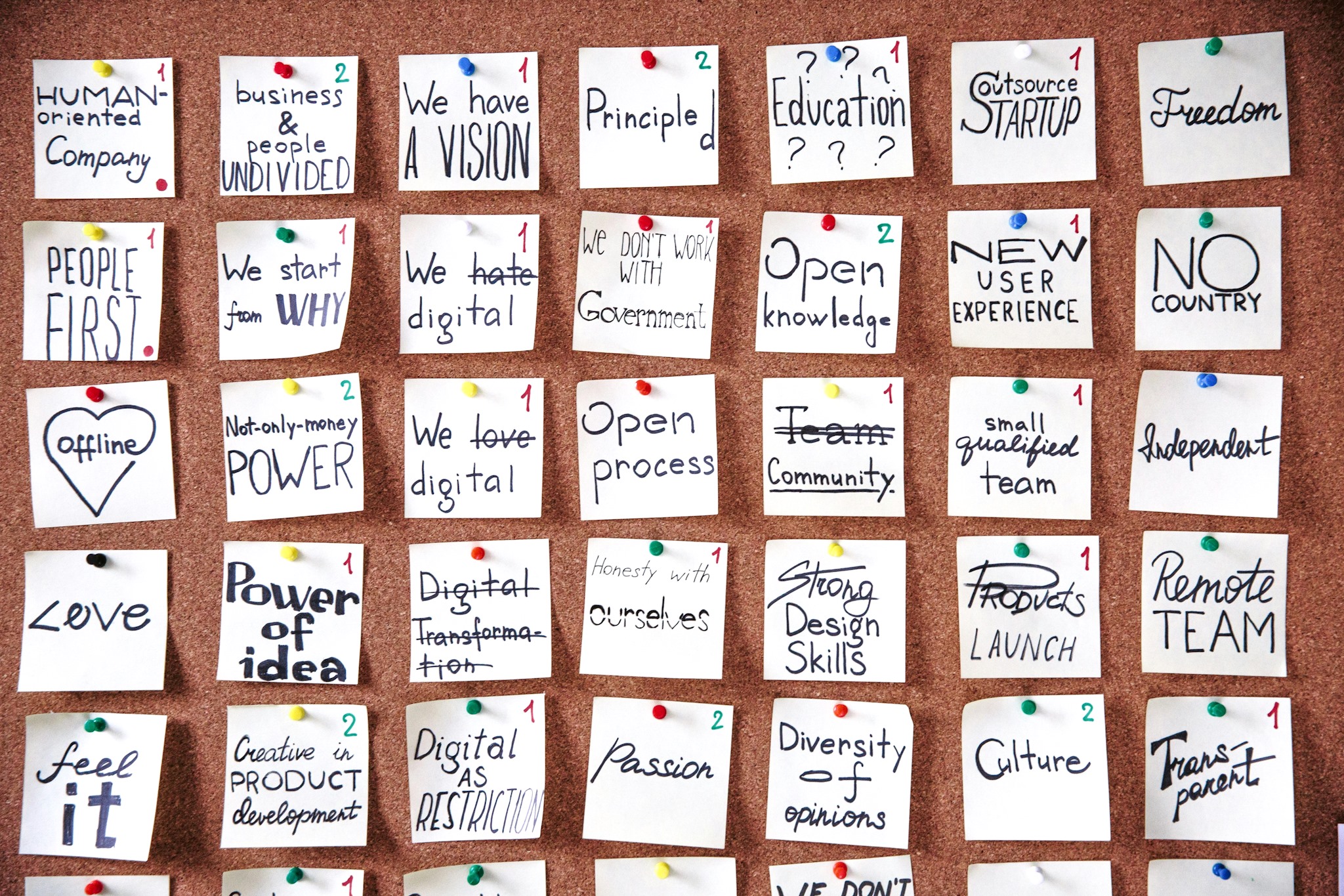 Corporate & Business Strategy Consulting Services